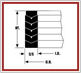 Superior V-Packing Seals