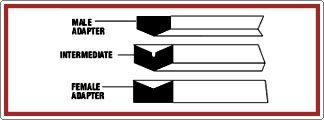 Superior V-Packing Seals< Superior V-Packing Seals<