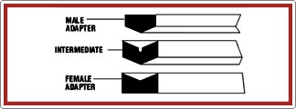 Superior V-Packing Seals<